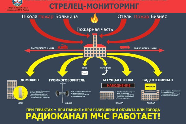 Кракен как попасть