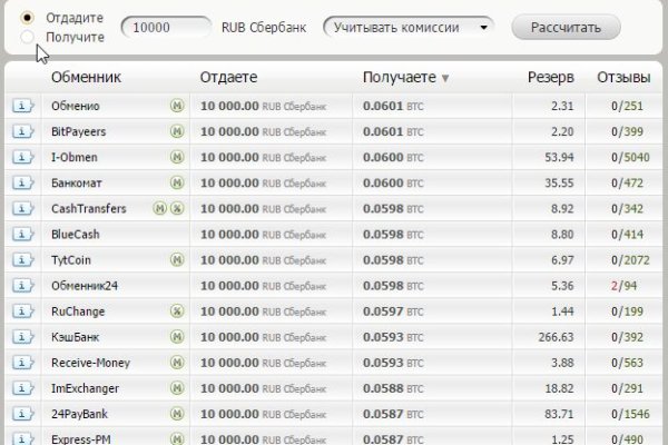 Darknet магазин