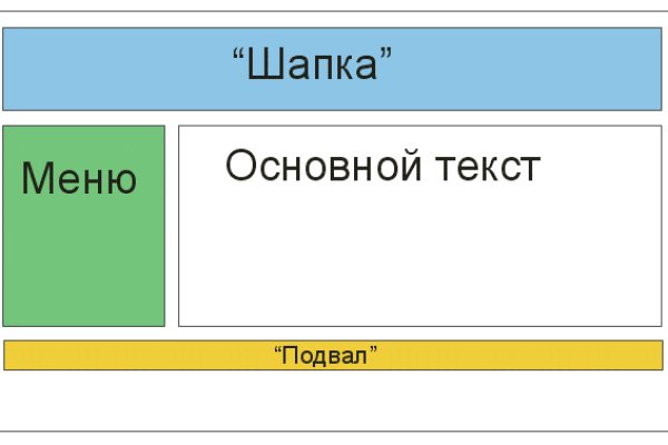 Kraken адрес