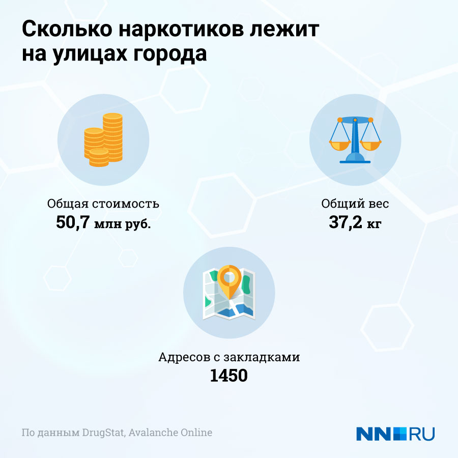 Кракен сайт at